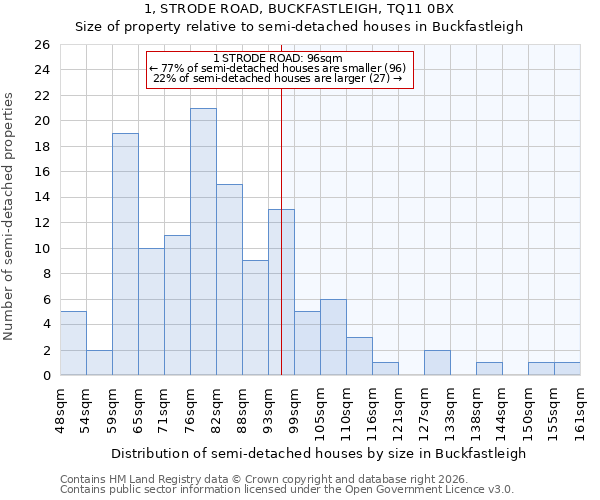 1, STRODE ROAD, BUCKFASTLEIGH, TQ11 0BX: Size of property relative to semi-detached houses in Buckfastleigh