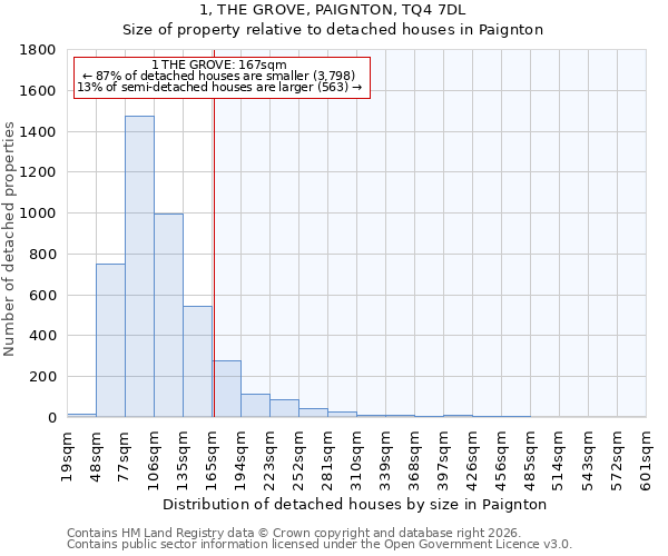 1, THE GROVE, PAIGNTON, TQ4 7DL: Size of property relative to detached houses in Paignton