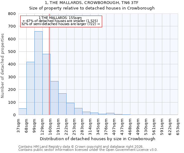 1, THE MALLARDS, CROWBOROUGH, TN6 3TF: Size of property relative to detached houses in Crowborough