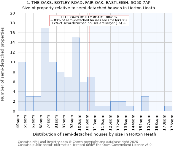1, THE OAKS, BOTLEY ROAD, FAIR OAK, EASTLEIGH, SO50 7AP: Size of property relative to semi-detached houses in Horton Heath