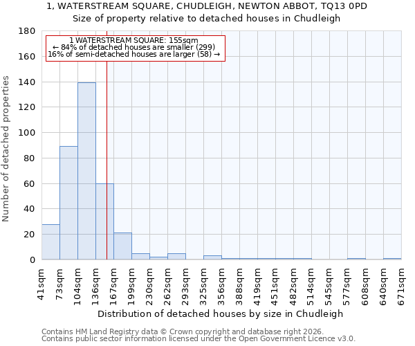 1, WATERSTREAM SQUARE, CHUDLEIGH, NEWTON ABBOT, TQ13 0PD: Size of property relative to detached houses in Chudleigh