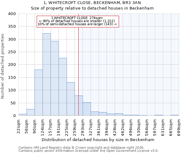 1, WHITECROFT CLOSE, BECKENHAM, BR3 3AN: Size of property relative to detached houses in Beckenham
