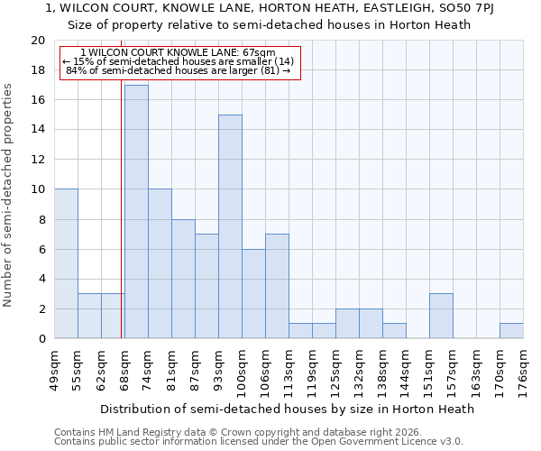 1, WILCON COURT, KNOWLE LANE, HORTON HEATH, EASTLEIGH, SO50 7PJ: Size of property relative to semi-detached houses in Horton Heath