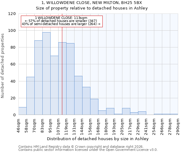 1, WILLOWDENE CLOSE, NEW MILTON, BH25 5BX: Size of property relative to detached houses in Ashley