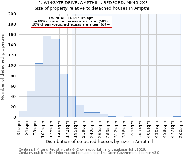 1, WINGATE DRIVE, AMPTHILL, BEDFORD, MK45 2XF: Size of property relative to detached houses in Ampthill