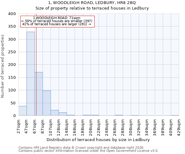 1, WOODLEIGH ROAD, LEDBURY, HR8 2BQ: Size of property relative to terraced houses in Ledbury