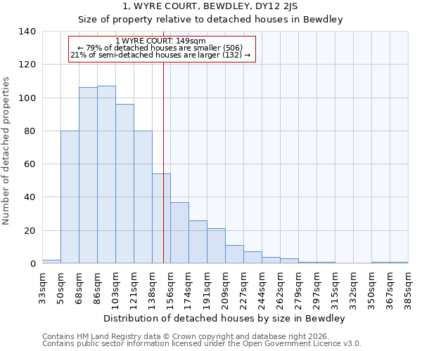 1, WYRE COURT, BEWDLEY, DY12 2JS: Size of property relative to detached houses in Bewdley