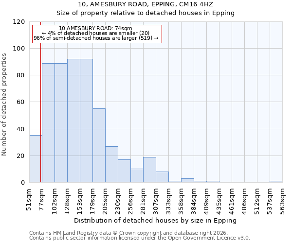 10, AMESBURY ROAD, EPPING, CM16 4HZ: Size of property relative to detached houses in Epping