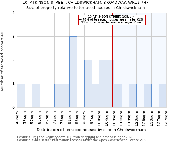 10, ATKINSON STREET, CHILDSWICKHAM, BROADWAY, WR12 7HF: Size of property relative to terraced houses in Childswickham