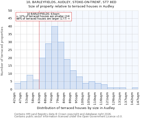 10, BARLEYFIELDS, AUDLEY, STOKE-ON-TRENT, ST7 8ED: Size of property relative to terraced houses in Audley