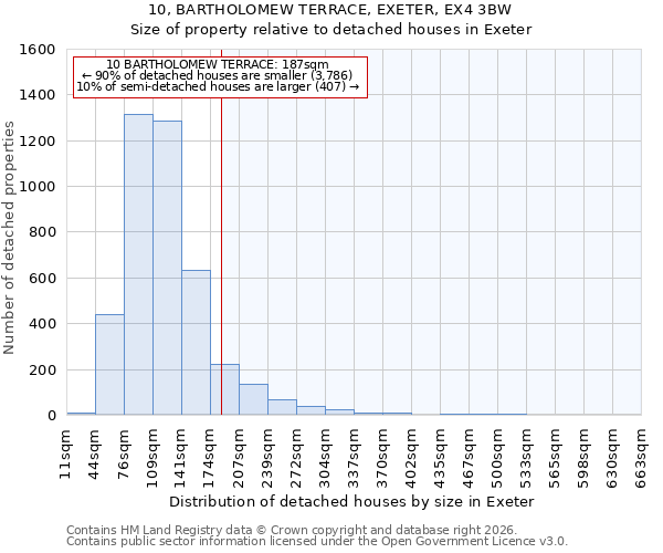 10, BARTHOLOMEW TERRACE, EXETER, EX4 3BW: Size of property relative to detached houses in Exeter