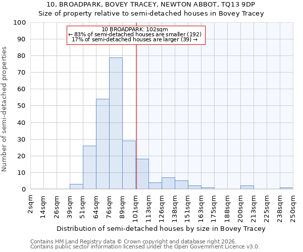 10, BROADPARK, BOVEY TRACEY, NEWTON ABBOT, TQ13 9DP: Size of property relative to semi-detached houses in Bovey Tracey