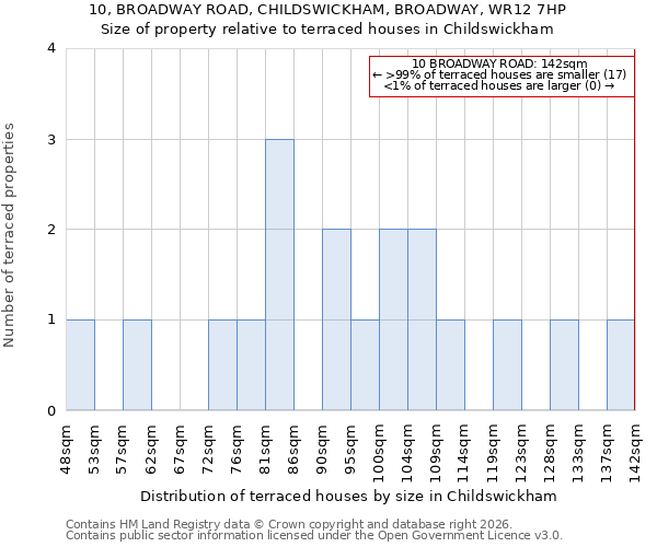 10, BROADWAY ROAD, CHILDSWICKHAM, BROADWAY, WR12 7HP: Size of property relative to terraced houses in Childswickham
