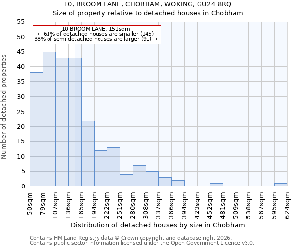 10, BROOM LANE, CHOBHAM, WOKING, GU24 8RQ: Size of property relative to detached houses in Chobham