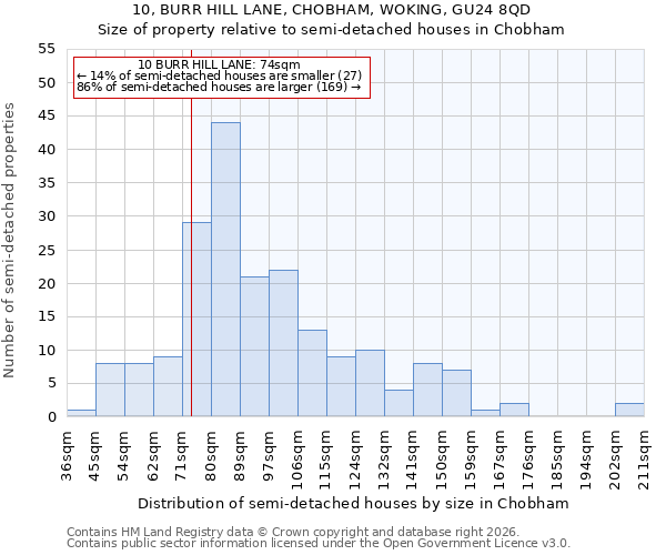 10, BURR HILL LANE, CHOBHAM, WOKING, GU24 8QD: Size of property relative to semi-detached houses in Chobham