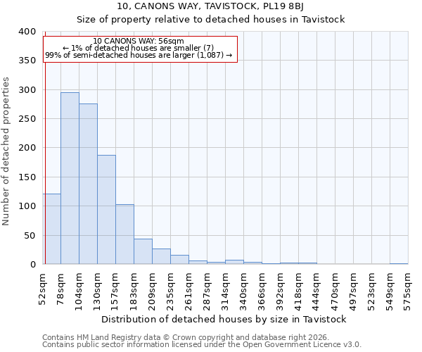 10, CANONS WAY, TAVISTOCK, PL19 8BJ: Size of property relative to detached houses in Tavistock