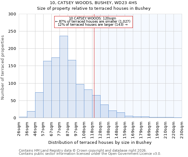 10, CATSEY WOODS, BUSHEY, WD23 4HS: Size of property relative to terraced houses in Bushey