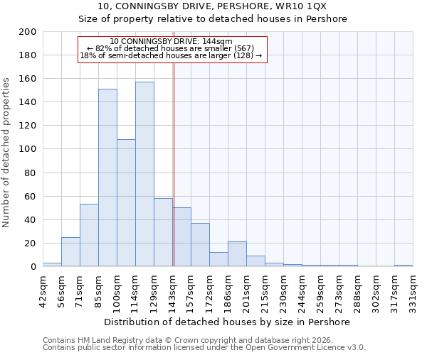 10, CONNINGSBY DRIVE, PERSHORE, WR10 1QX: Size of property relative to detached houses in Pershore