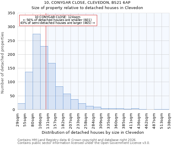 10, CONYGAR CLOSE, CLEVEDON, BS21 6AP: Size of property relative to detached houses in Clevedon