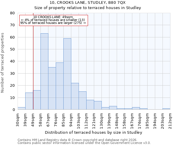 10, CROOKS LANE, STUDLEY, B80 7QX: Size of property relative to terraced houses in Studley