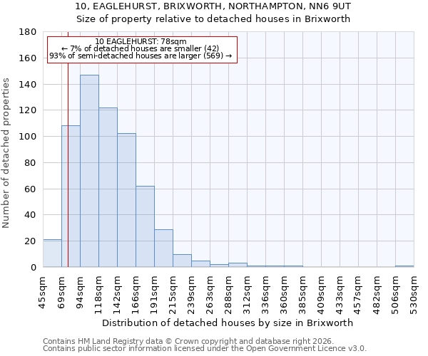 10, EAGLEHURST, BRIXWORTH, NORTHAMPTON, NN6 9UT: Size of property relative to detached houses in Brixworth
