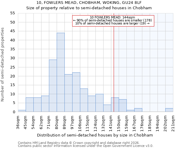10, FOWLERS MEAD, CHOBHAM, WOKING, GU24 8LF: Size of property relative to semi-detached houses in Chobham