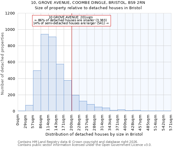 10, GROVE AVENUE, COOMBE DINGLE, BRISTOL, BS9 2RN: Size of property relative to detached houses in Bristol