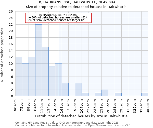 10, HADRIANS RISE, HALTWHISTLE, NE49 0BA: Size of property relative to detached houses in Haltwhistle