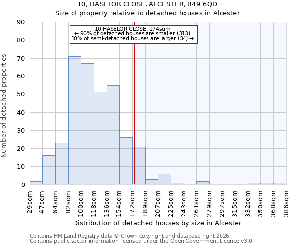 10, HASELOR CLOSE, ALCESTER, B49 6QD: Size of property relative to detached houses in Alcester