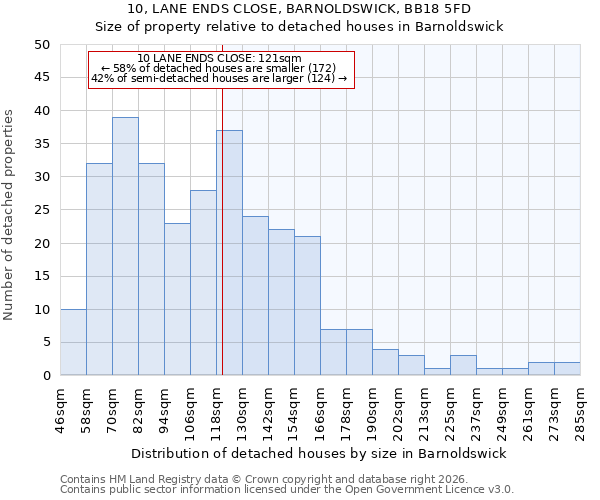 10, LANE ENDS CLOSE, BARNOLDSWICK, BB18 5FD: Size of property relative to detached houses in Barnoldswick