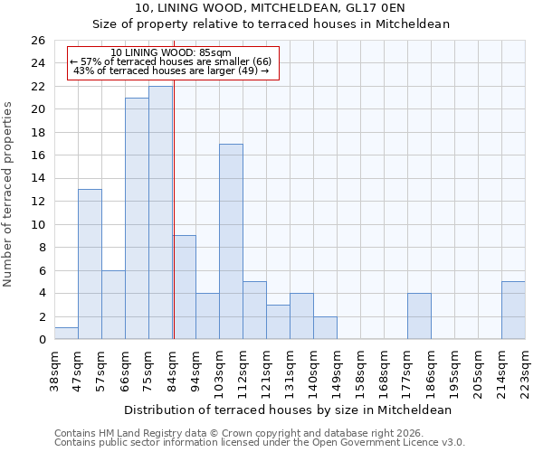 10, LINING WOOD, MITCHELDEAN, GL17 0EN: Size of property relative to terraced houses in Mitcheldean