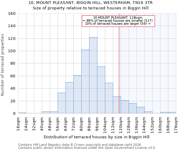 10, MOUNT PLEASANT, BIGGIN HILL, WESTERHAM, TN16 3TR: Size of property relative to terraced houses in Biggin Hill