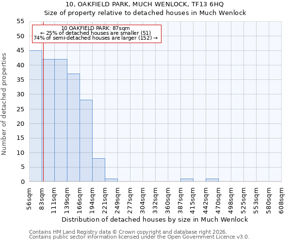 10, OAKFIELD PARK, MUCH WENLOCK, TF13 6HQ: Size of property relative to detached houses in Much Wenlock
