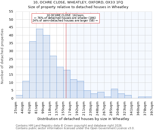 10, OCHRE CLOSE, WHEATLEY, OXFORD, OX33 1FQ: Size of property relative to detached houses in Wheatley