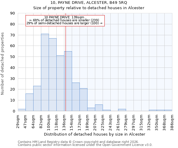 10, PAYNE DRIVE, ALCESTER, B49 5RQ: Size of property relative to detached houses in Alcester