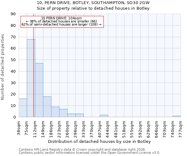 10, PERN DRIVE, BOTLEY, SOUTHAMPTON, SO30 2GW: Size of property relative to detached houses in Botley