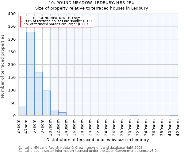 10, POUND MEADOW, LEDBURY, HR8 2EU: Size of property relative to terraced houses in Ledbury