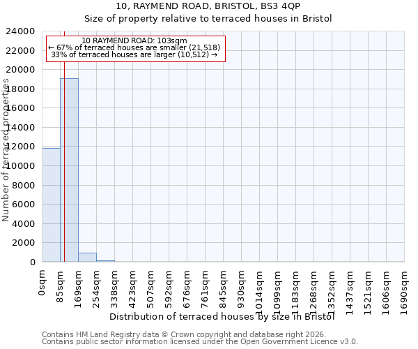 10, RAYMEND ROAD, BRISTOL, BS3 4QP: Size of property relative to terraced houses in Bristol