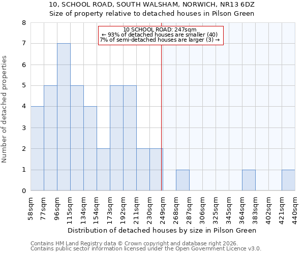 10, SCHOOL ROAD, SOUTH WALSHAM, NORWICH, NR13 6DZ: Size of property relative to detached houses in Pilson Green