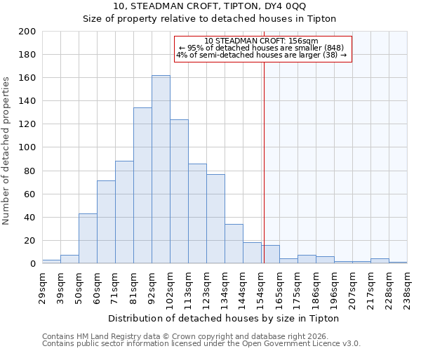10, STEADMAN CROFT, TIPTON, DY4 0QQ: Size of property relative to detached houses in Tipton