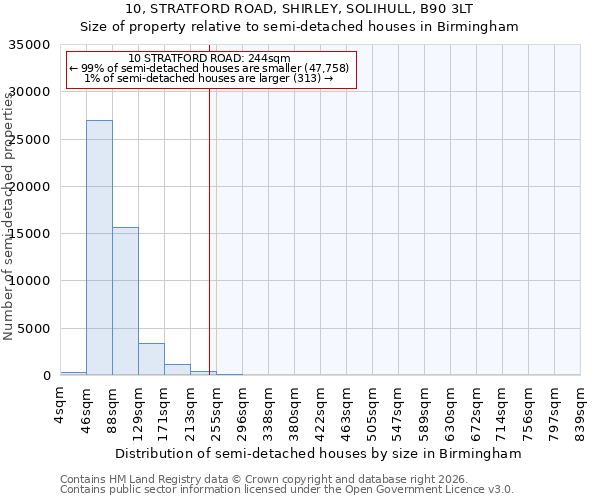 10, STRATFORD ROAD, SHIRLEY, SOLIHULL, B90 3LT: Size of property relative to semi-detached houses in Birmingham