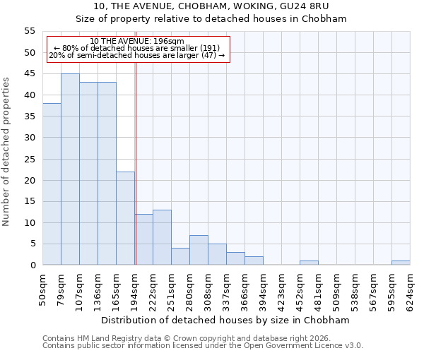 10, THE AVENUE, CHOBHAM, WOKING, GU24 8RU: Size of property relative to detached houses in Chobham