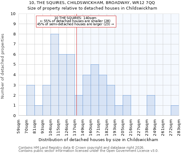 10, THE SQUIRES, CHILDSWICKHAM, BROADWAY, WR12 7QQ: Size of property relative to detached houses in Childswickham