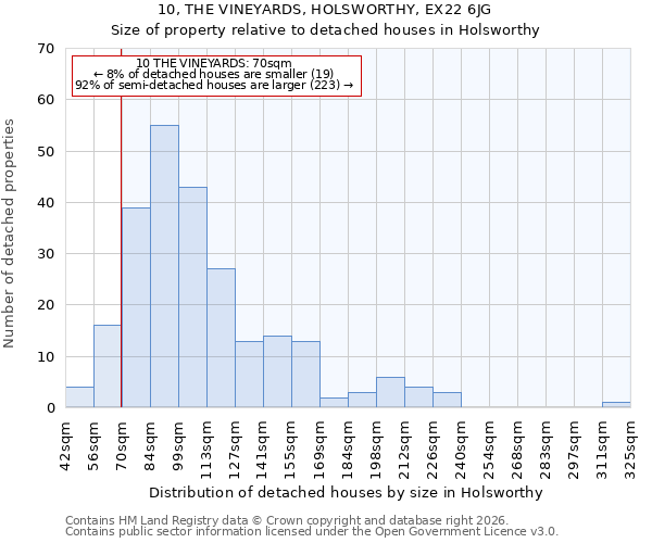 10, THE VINEYARDS, HOLSWORTHY, EX22 6JG: Size of property relative to detached houses in Holsworthy