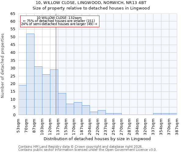 10, WILLOW CLOSE, LINGWOOD, NORWICH, NR13 4BT: Size of property relative to detached houses in Lingwood