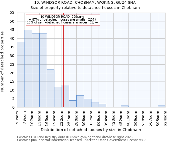 10, WINDSOR ROAD, CHOBHAM, WOKING, GU24 8NA: Size of property relative to detached houses in Chobham