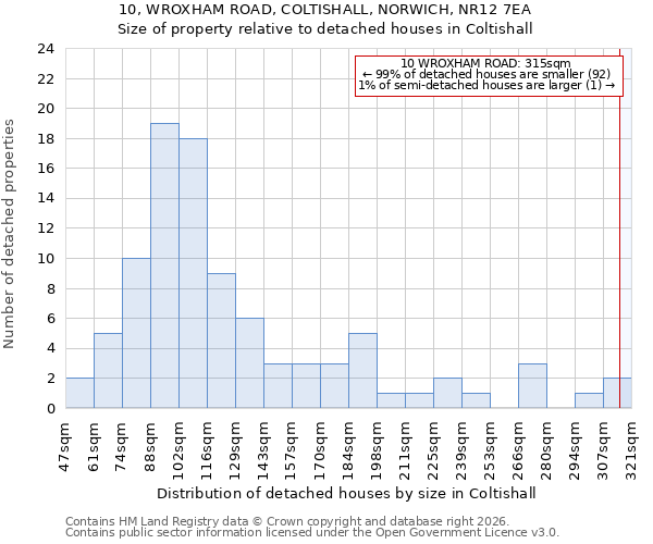 10, WROXHAM ROAD, COLTISHALL, NORWICH, NR12 7EA: Size of property relative to detached houses in Coltishall