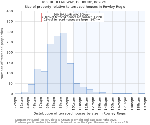 100, BHULLAR WAY, OLDBURY, B69 2GL: Size of property relative to terraced houses in Rowley Regis
