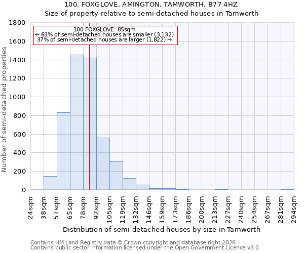 100, FOXGLOVE, AMINGTON, TAMWORTH, B77 4HZ: Size of property relative to semi-detached houses in Tamworth