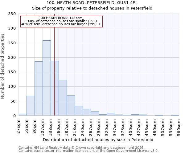 100, HEATH ROAD, PETERSFIELD, GU31 4EL: Size of property relative to detached houses in Petersfield
